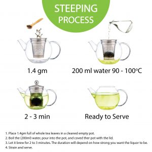 Steeping-Processing